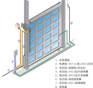 滑升門的電機系統(tǒng)